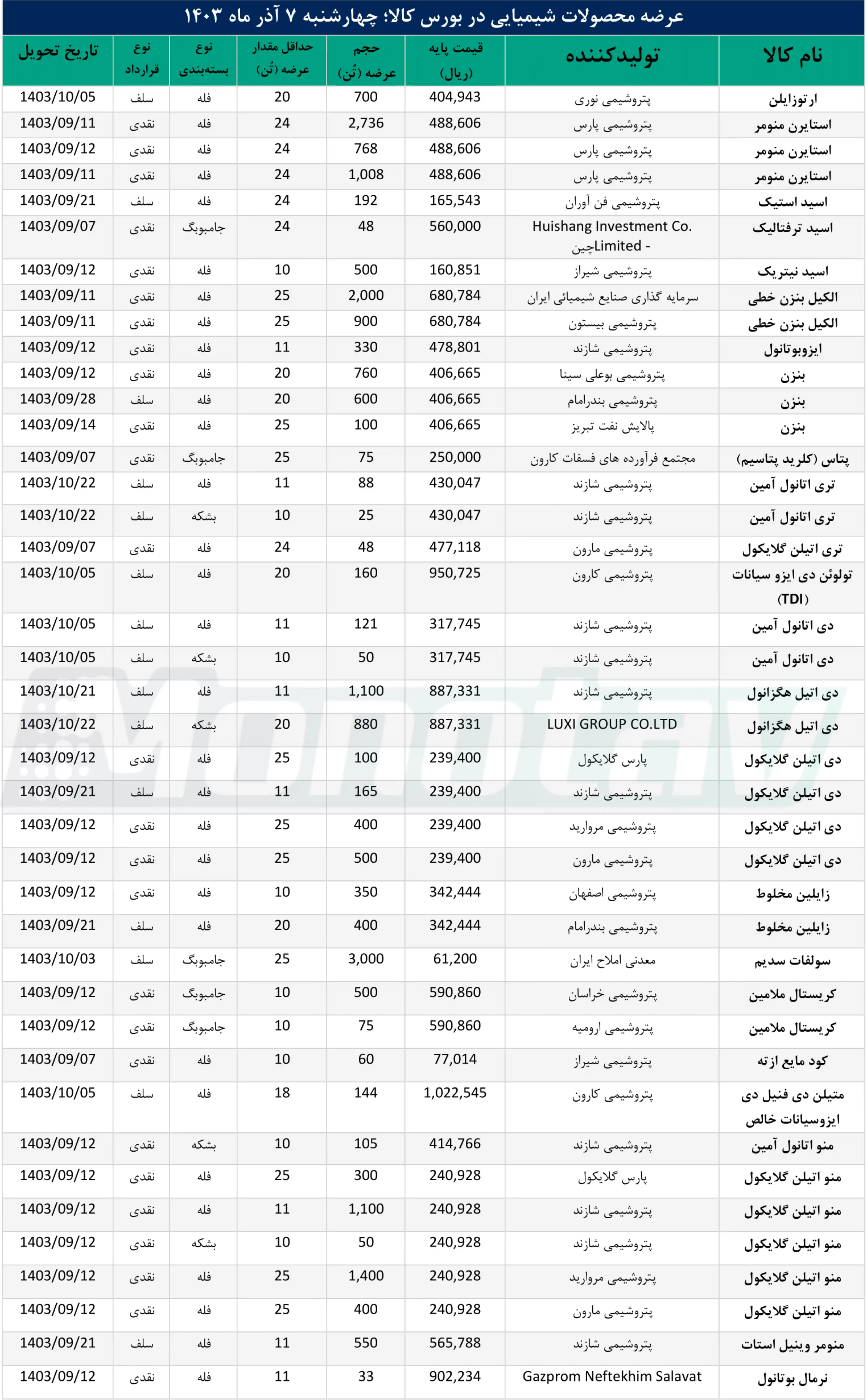 لورم ایپسوم متن ساختگی با تولید سادگی